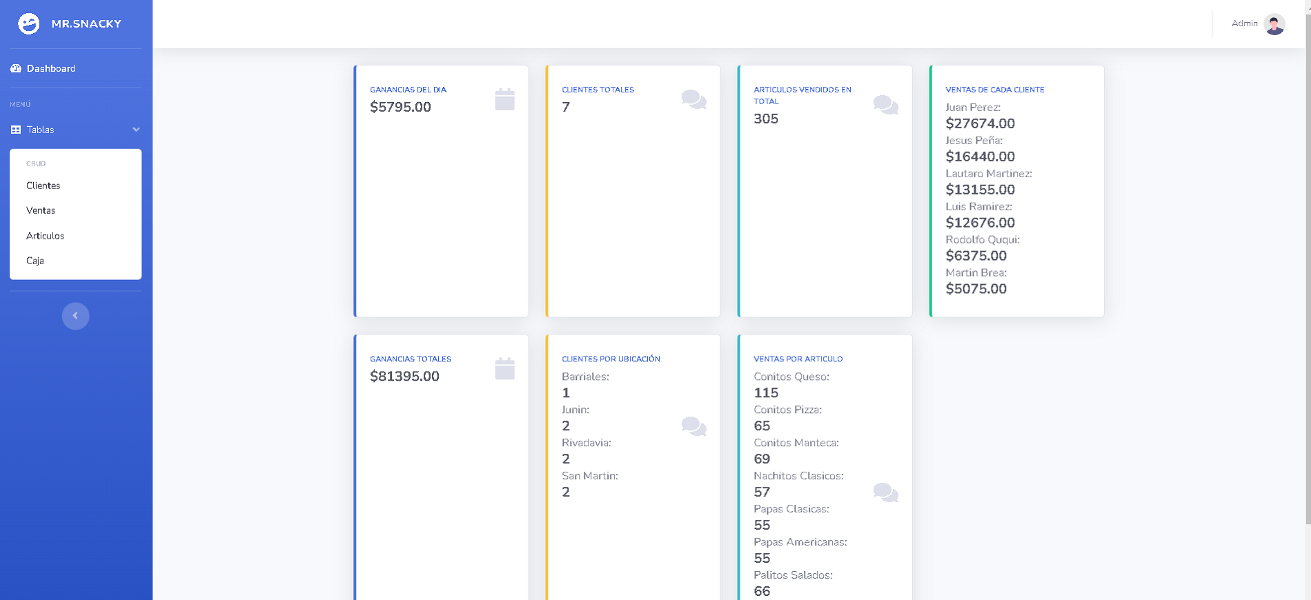 Dashboard PHP