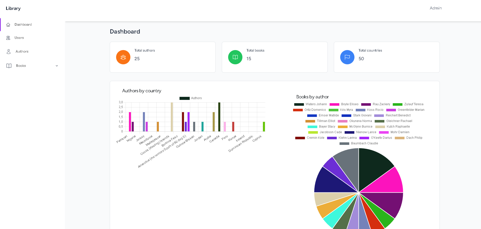 Dashboard VUE