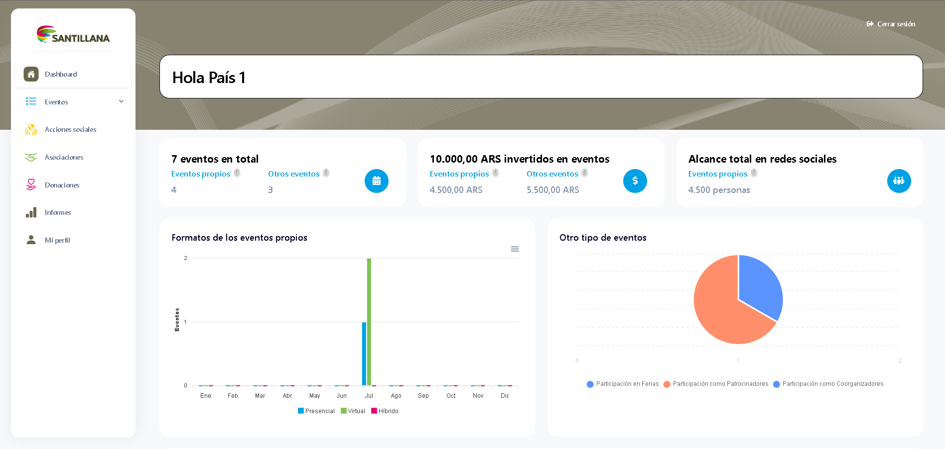 Intranet Santillana